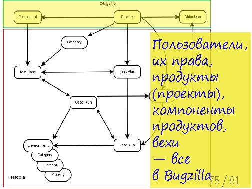 Testopia-missing-link.beam.pdf