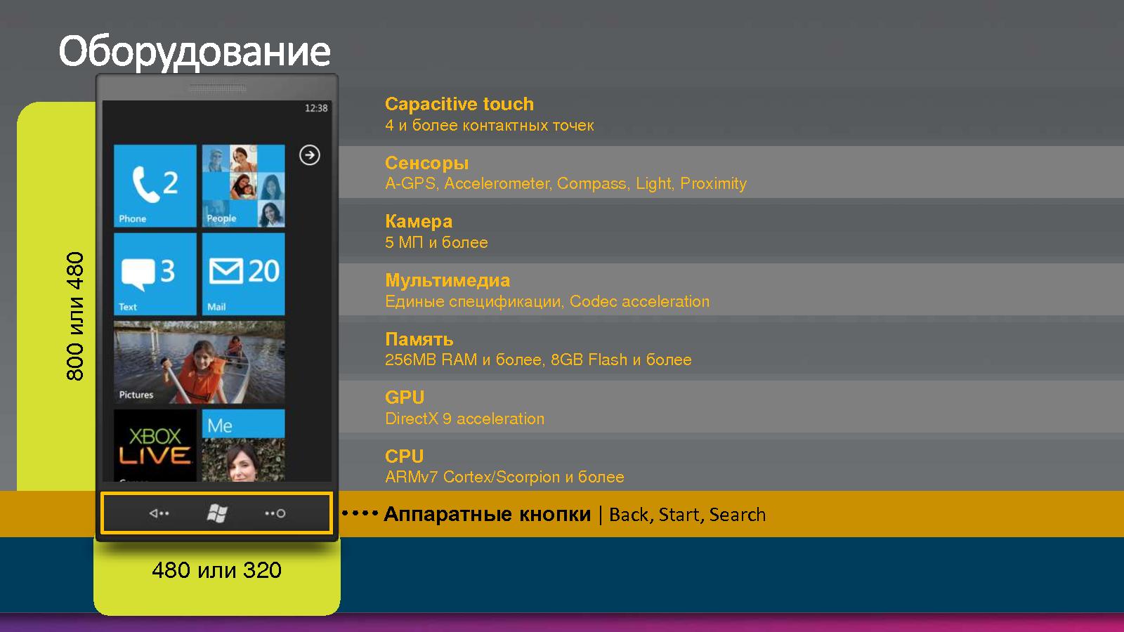 Файл:Разработка для Windows Phone 7 (Михаил Черномордиков на ADD-2010).pdf