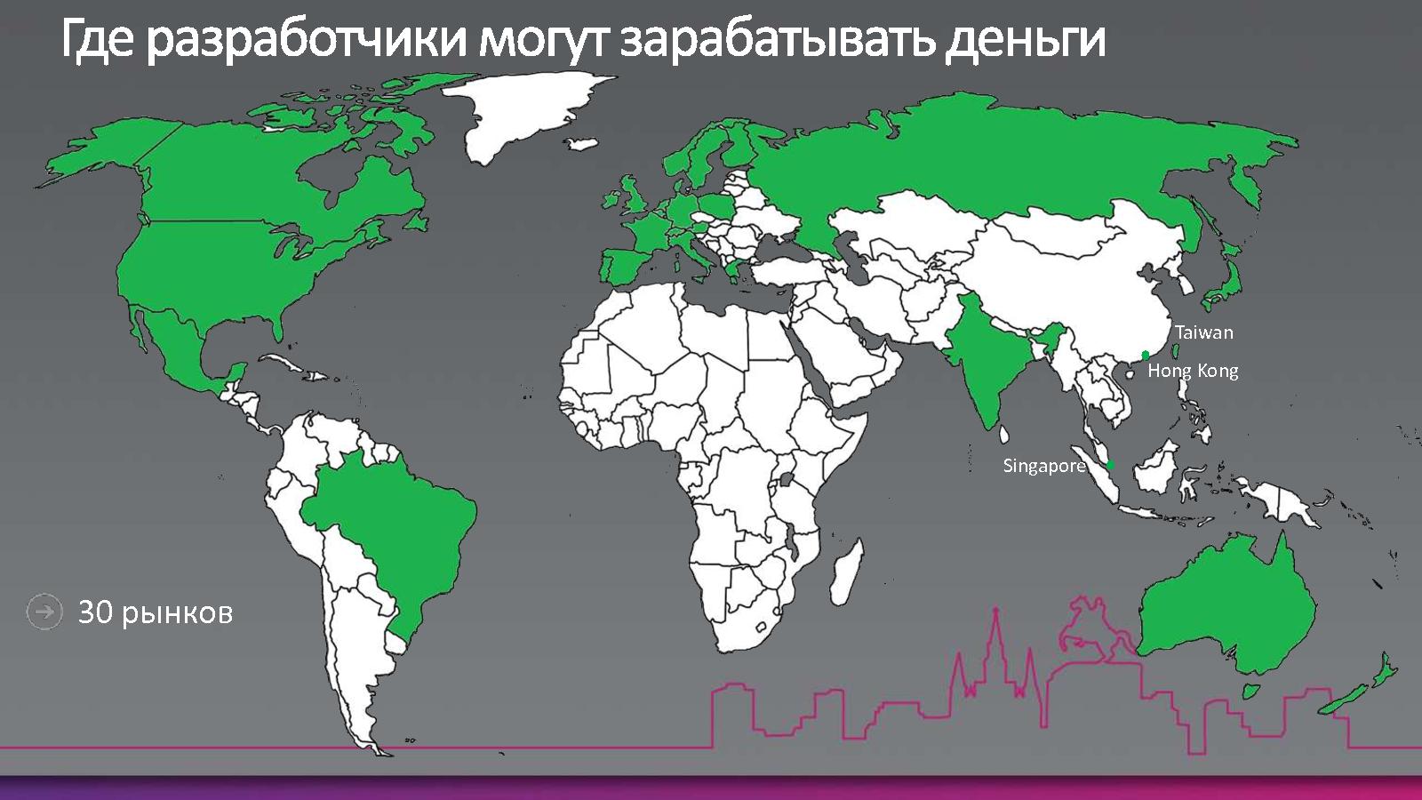 Файл:Разработка для Windows Phone 7 (Михаил Черномордиков на ADD-2010).pdf