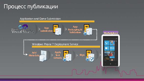 Разработка для Windows Phone 7 (Михаил Черномордиков на ADD-2010).pdf