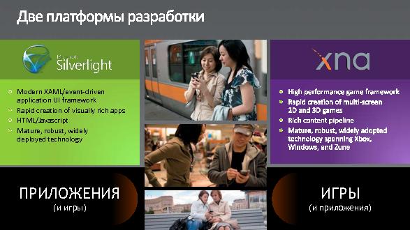 Разработка для Windows Phone 7 (Михаил Черномордиков на ADD-2010).pdf