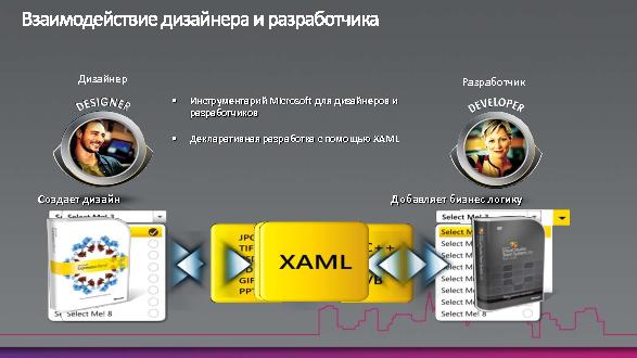 Разработка для Windows Phone 7 (Михаил Черномордиков на ADD-2010).pdf