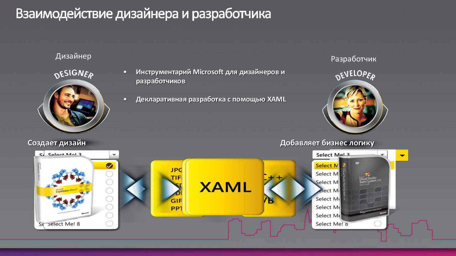 Файл:Разработка для Windows Phone 7 (Михаил Черномордиков на ADD-2010).pdf