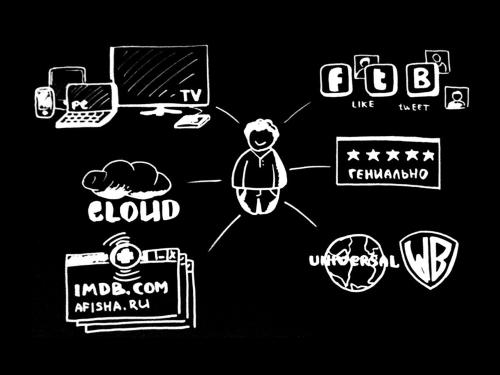 Что посмотреть сегодня вечером? Yota Play (Виталий Григораш, ProductCampSPB-2012).pdf
