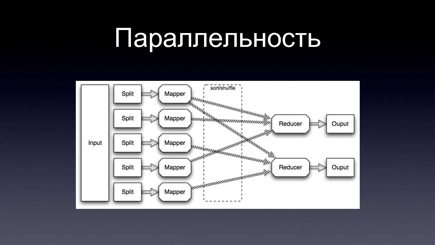 Apache Hadoop (Владимир Климонтович на ADD-2010).pdf
