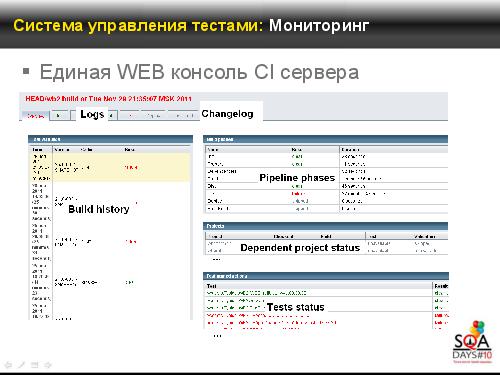 Автоматическое функциональное тестирование в рамках процесса непрерывной интеграции (Константин Жуков, SQADays-2011).pdf