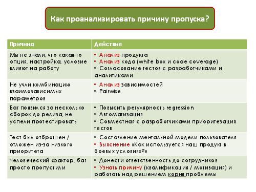 Полезные "фишки" для построения успешного процесса тестирования (Наталья Руколь, SQADays-2011).pdf