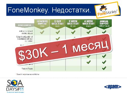 Автоматизация тестирования iOS приложений. От идеи к готовому решению (SQADays-11).pdf