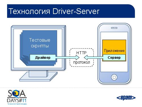 Автоматизация тестирования iOS приложений. От идеи к готовому решению (SQADays-11).pdf
