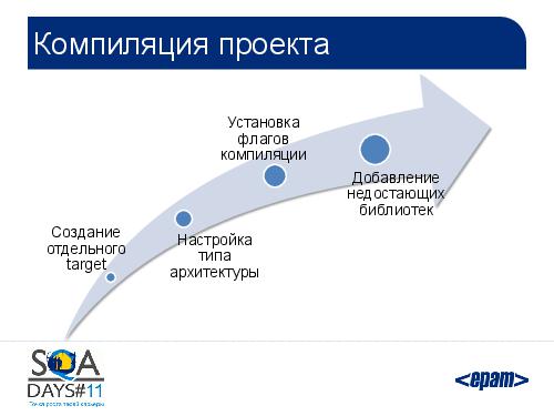 Автоматизация тестирования iOS приложений. От идеи к готовому решению (SQADays-11).pdf