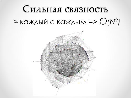 Архитектура в Agile — переосмысляя идею модульности и компонентности (Андрей Бибичев, AgileDays-2011).pdf