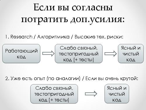 Архитектура в Agile — переосмысляя идею модульности и компонентности (Андрей Бибичев, AgileDays-2011).pdf