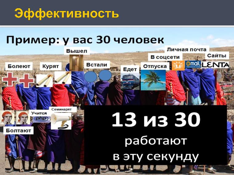 Деньги и внутренние часы компании разработчика (Антон Овчинников на ADD-2010).pdf