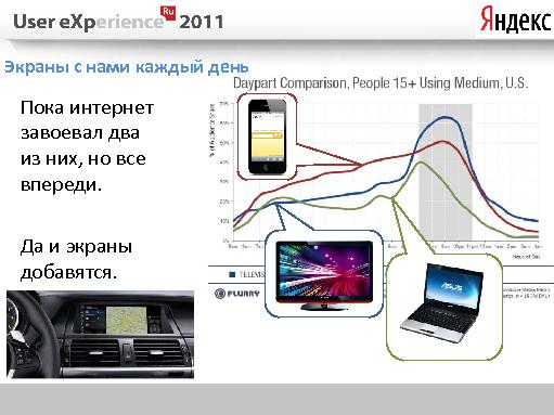 Многоэкранный интернет (Андрей Себрант, UXRussia-2011).pdf