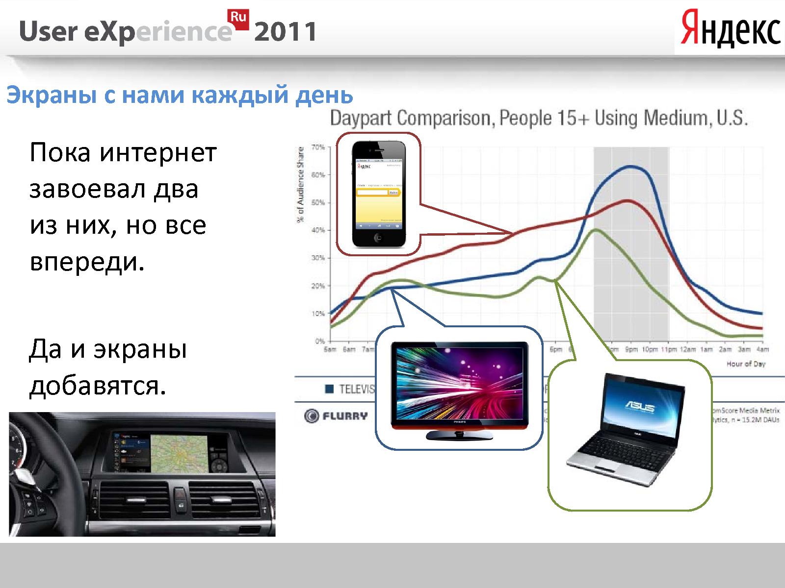 Файл:Многоэкранный интернет (Андрей Себрант, UXRussia-2011).pdf