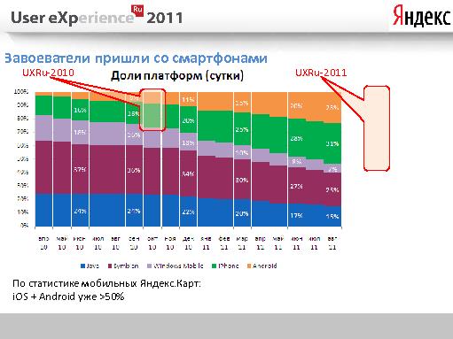 Многоэкранный интернет (Андрей Себрант, UXRussia-2011).pdf