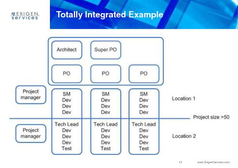 Agile Distribution Risk Score — планируйте распределенность осознанно (Анна Обухова, AgileDays-2011).pdf