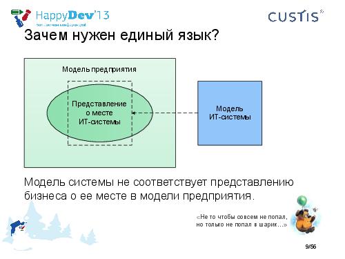 Tsepkov-HappyDev-2013-DDD.pdf