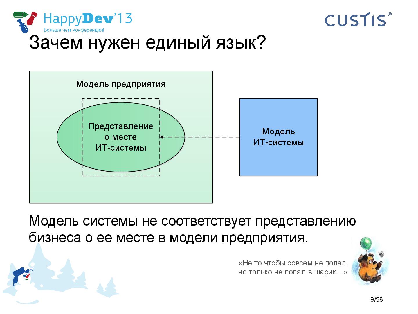 Файл:Tsepkov-HappyDev-2013-DDD.pdf