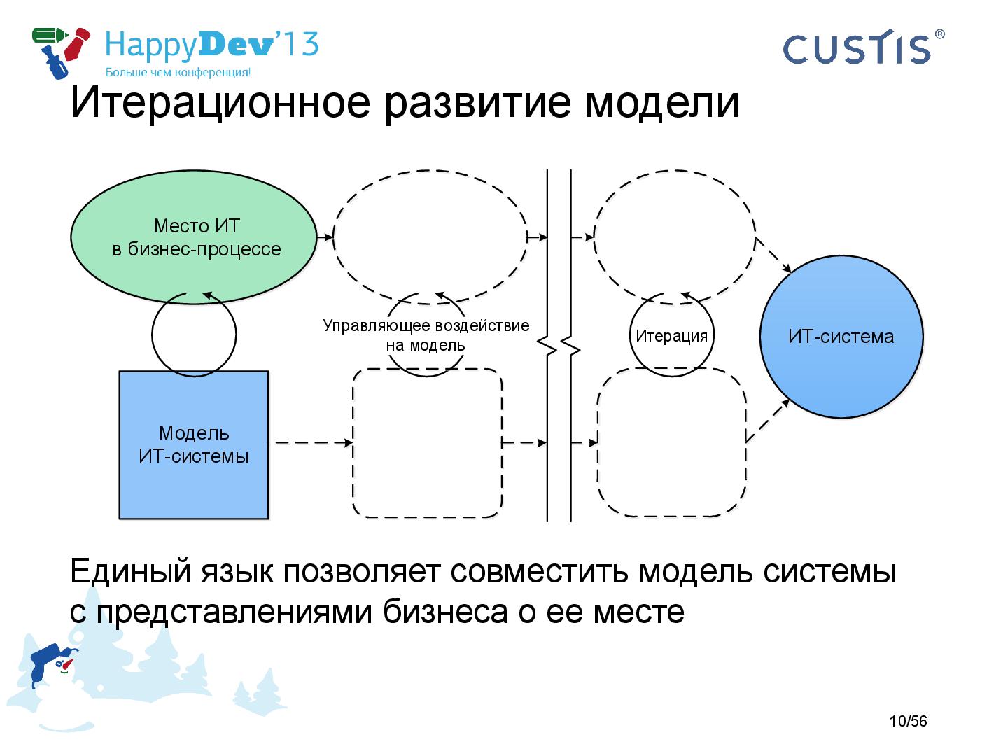 Файл:Tsepkov-HappyDev-2013-DDD.pdf