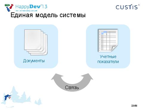 Tsepkov-HappyDev-2013-DDD.pdf