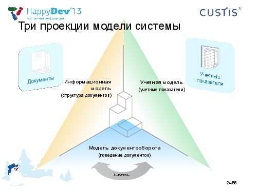 Tsepkov-HappyDev-2013-DDD.pdf