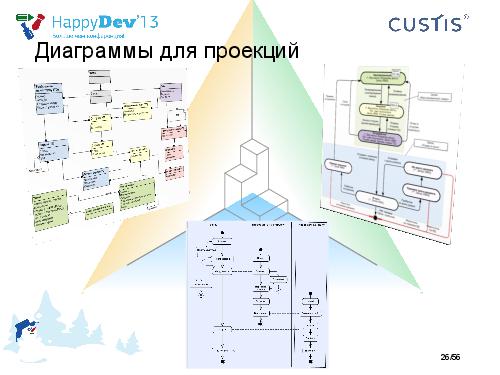 Tsepkov-HappyDev-2013-DDD.pdf