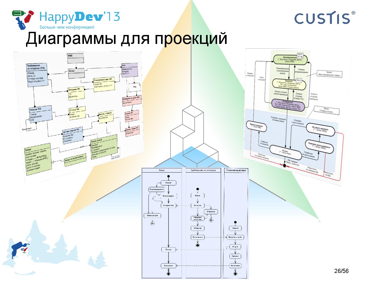 Файл:Tsepkov-HappyDev-2013-DDD.pdf
