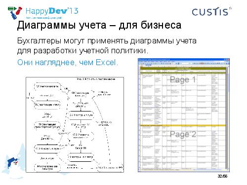 Tsepkov-HappyDev-2013-DDD.pdf