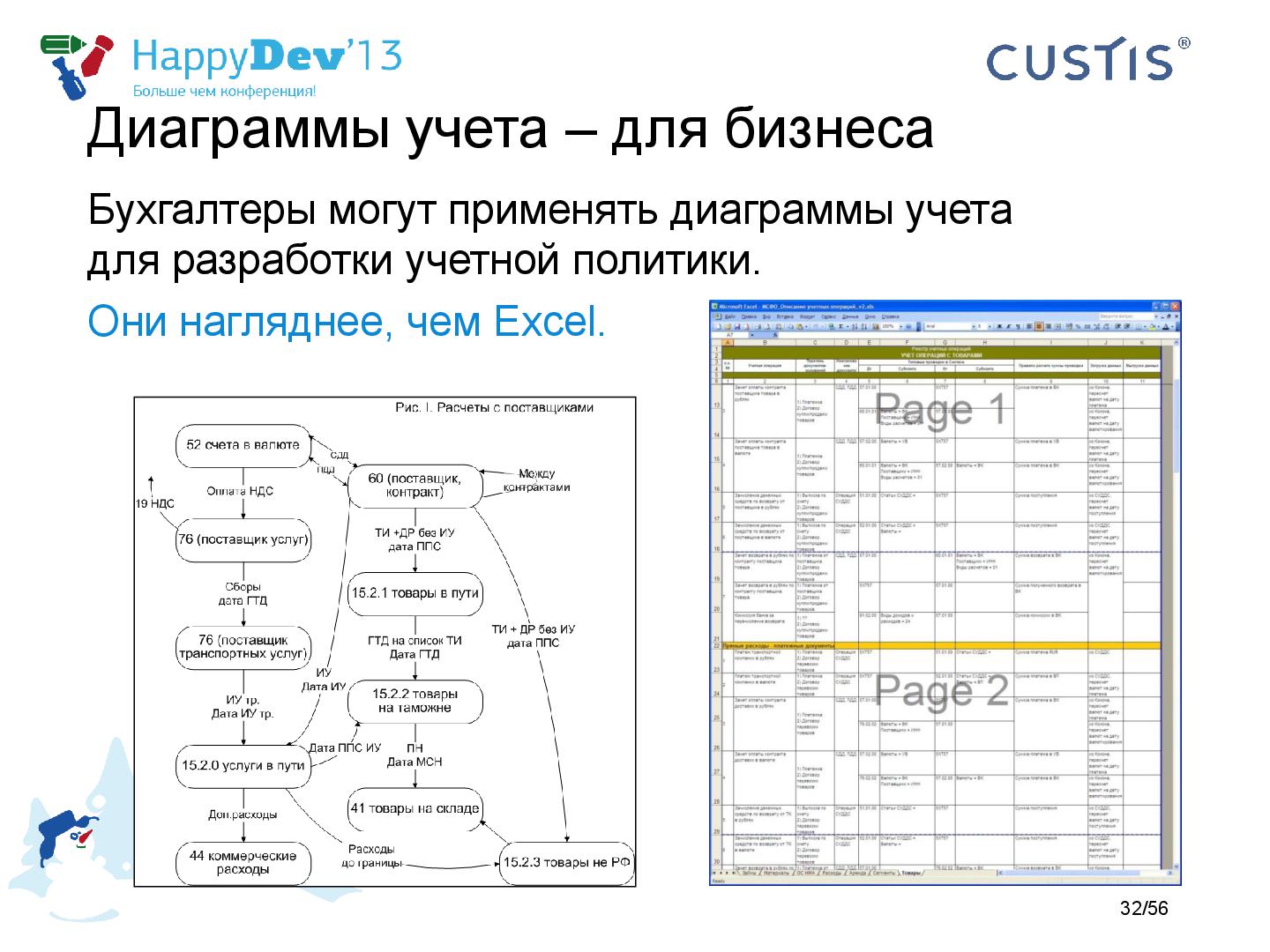Файл:Tsepkov-HappyDev-2013-DDD.pdf