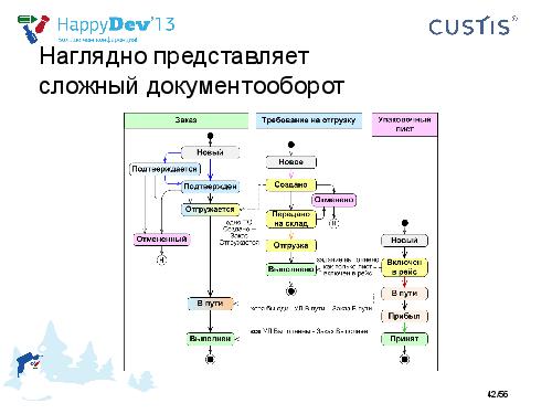 Tsepkov-HappyDev-2013-DDD.pdf