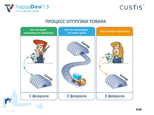 Tsepkov-HappyDev-2013-DDD.pdf