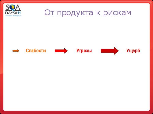 Тестирование как управление рисками продукта (Григорий Сенин, SQADays-11).pdf