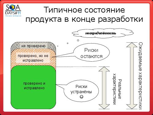 Тестирование как управление рисками продукта (Григорий Сенин, SQADays-11).pdf