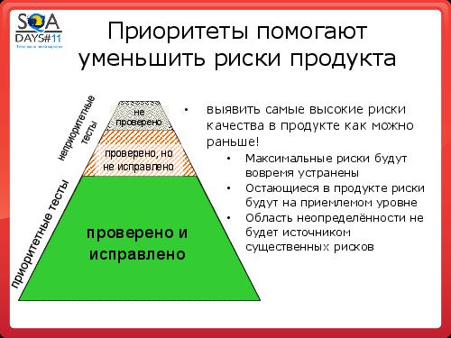 Тестирование как управление рисками продукта (Григорий Сенин, SQADays-11).pdf