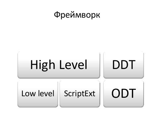 Увеличиваем мощь фреймворка - KDT и генератор тестов в TestComplete (Владимир Лысенко, SQADays-2011).pdf