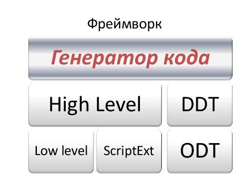 Увеличиваем мощь фреймворка - KDT и генератор тестов в TestComplete (Владимир Лысенко, SQADays-2011).pdf