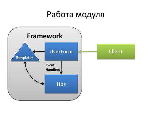 Увеличиваем мощь фреймворка - KDT и генератор тестов в TestComplete (Владимир Лысенко, SQADays-2011).pdf