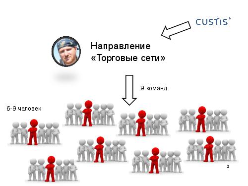 О чем нужно обязательно подумать, развивая персонал (Михаил Заборов, 2011-05-17).pdf