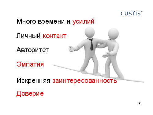О чем нужно обязательно подумать, развивая персонал (Михаил Заборов, 2011-05-17).pdf