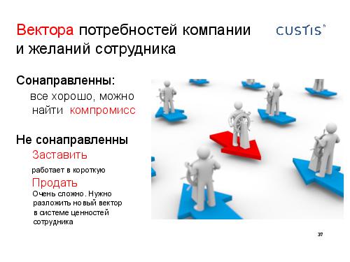 О чем нужно обязательно подумать, развивая персонал (Михаил Заборов, 2011-05-17).pdf