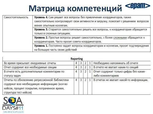 Работа с командой или командная работа. Советы начинающему тим-лиду (Елена Воробей, SQADays-11).pdf