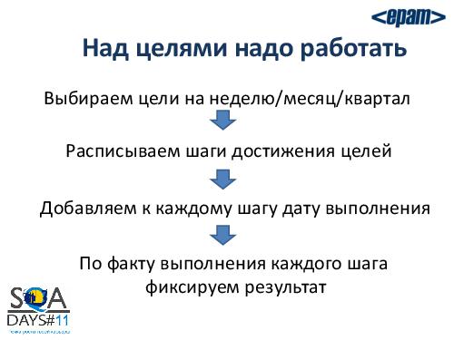 Работа с командой или командная работа. Советы начинающему тим-лиду (Елена Воробей, SQADays-11).pdf
