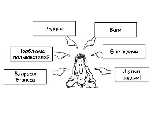 Развитие IT-организации - от рассвета до заката (Асхат Уразбаев, SPMConf-2011).pdf
