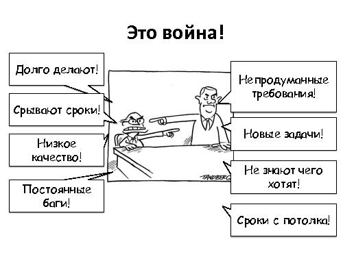 Развитие IT-организации - от рассвета до заката (Асхат Уразбаев, SPMConf-2011).pdf