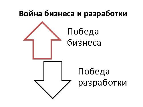 Развитие IT-организации - от рассвета до заката (Асхат Уразбаев, SPMConf-2011).pdf