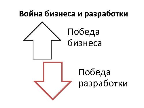 Развитие IT-организации - от рассвета до заката (Асхат Уразбаев, SPMConf-2011).pdf