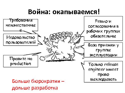 Развитие IT-организации - от рассвета до заката (Асхат Уразбаев, SPMConf-2011).pdf