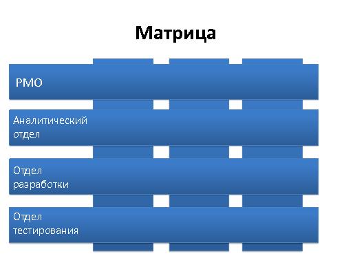 Развитие IT-организации - от рассвета до заката (Асхат Уразбаев, SPMConf-2011).pdf