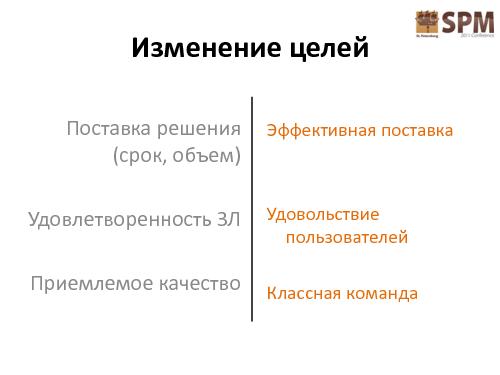 Развитие IT-организации - от рассвета до заката (Асхат Уразбаев, SPMConf-2011).pdf
